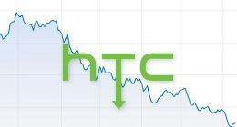 HTC连亏一年叠加VR产能不足，股价难有起色