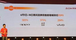 一加3成京东618黑马 上市即遭全球疯抢