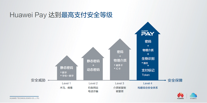 华为支付图1.png 华为支付图1.png