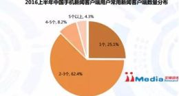 移动资讯大战中场，谁能笑到最后？