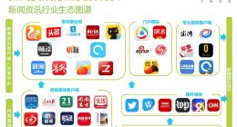 艾瑞发布最新报告，UC头条进入资讯第一阵营