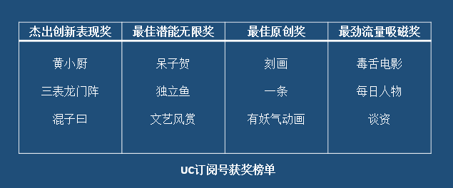 2huojiangzhe.png