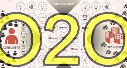 O2O平台复制淘宝客模式，能否走出烧钱买流量泥潭？