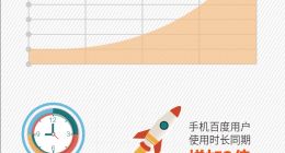 手机百度资讯流成百度新增长点 潜藏巨大生态价值