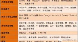 互联网小现象：BAT疯狂投资，网易为何单打独斗？