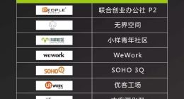 让创业者大幅提高创业成功率？他说：未来，不用出屋，就能把产品