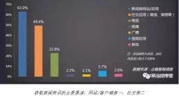 移动资讯行业2016年终报告：新闻荒漠化之下，专业内容仍是阅