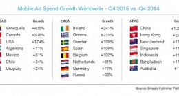 移动红利消失，信息流广告或成下一个洗牌点
