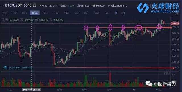 强者恒强，推荐一些币种，8月18行情分析
