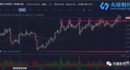 强者恒强，推荐一些币种，8月18行情分析