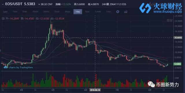 强者恒强，推荐一些币种，8月18行情分析