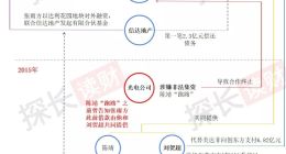 华人金控赵海龙被抓，国美旗下P2P变“潮汕帮”提款机？