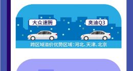 天天拍车发布《2018年度个人卖车大数据报告》