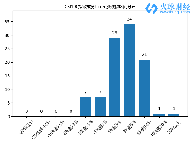 CSI_daily_report.png CSI_daily_report.png