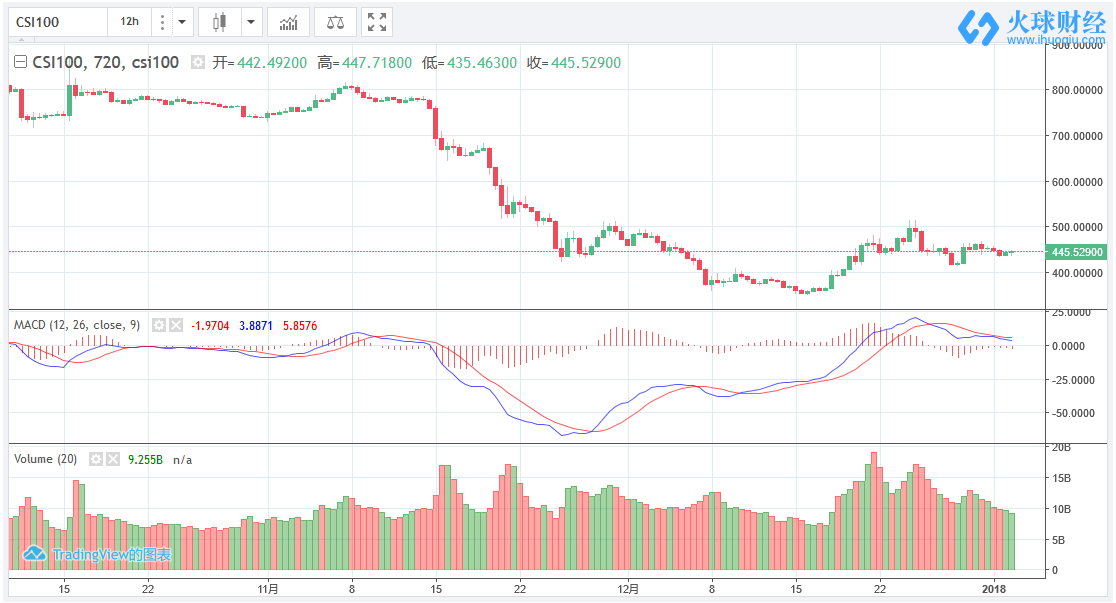 火狐截图_2019-01-02T01-33-08.670Z.png 火狐截图_2019-01-02T01-33-08.670Z.png