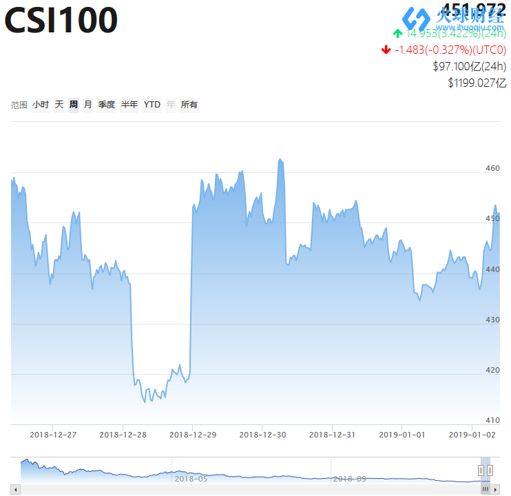 火狐截图_2019-01-02T01-32-36.762Z.png 火狐截图_2019-01-02T01-32-36.762Z.png