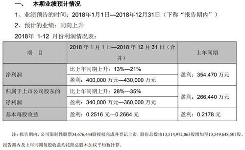 TCL集团公告截图