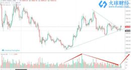 把握3800点的得失，1月2号行情分析