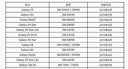 三星公布国行机型安卓9.0升级计划