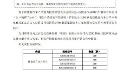 福田汽车发布公告：将陆续交付2790辆新能源客车