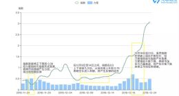 预判市场走势：标准共识原创情绪指数