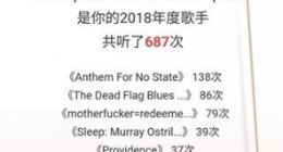 网易云音乐年度听歌报告出炉 最后还有小彩蛋