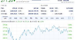 苹果领跌美国科技股 奈飞成FAANG股票中“唯一幸免”