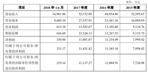 全美在线拟登陆A股_副本