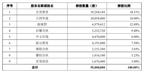 全美在线拟登陆A股2_副本