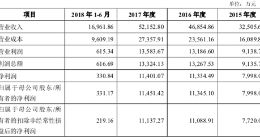 全美在线拟登陆A股 上半年近半营收来自前5大客户