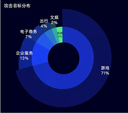 DDoS攻击正式进入Tb时代6_375