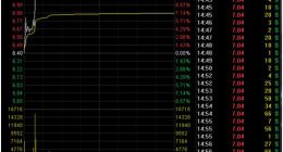 信雅达：公司砸锅卖铁，实控人一路减持，最后股民买单？