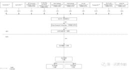 蜂鸟配送创造中西部200万就业岗位，成区域数字化升级重要力量