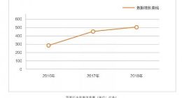 百度：2018年共处理有害信息502.2亿条