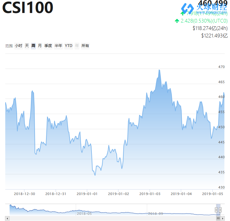 火狐截图_2019-01-05T01-17-58.674Z.png 火狐截图_2019-01-05T01-17-58.674Z.png