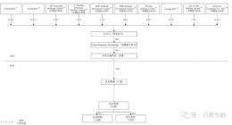51公积金逾7成收益靠现金贷，2018前三季度净利4422万