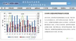 中国信通院：2018年国内智能手机出货量同比下降 15.5%