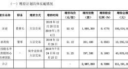 华大基因提前完成1.5亿元增持计划 董事长汪建增持超1亿元