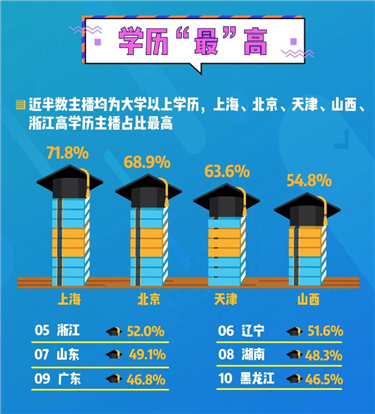 2018主播职业报告：29.1%北京主播月入超万元2_副本