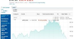 苹果股价去年四季度大跌30% 拖累全年股价下跌近8%