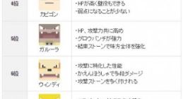 宝可梦大探险什么宠物最厉害 精灵宠物排行一览