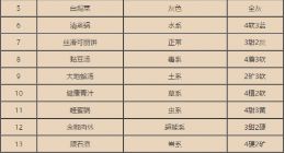 宝可梦大探险料理配方大全 全部食材配方一览