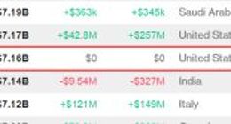 EPIC老板身价已超越G胖 《堡垒之夜》助其身价暴涨