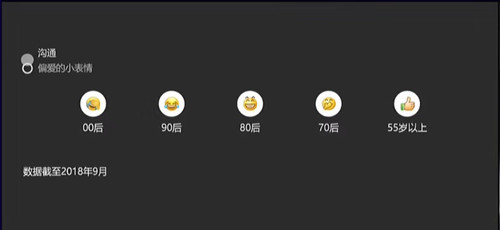 微信2018年数据报告用户画像 小心表情包暴露年龄_500