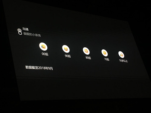 微信网红小表情揭秘：00后最爱“捂脸” 90后最爱“笑哭”_500