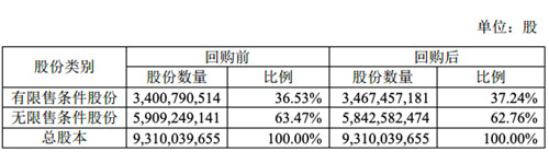苏宁易购拟回购不超过10亿元股票_副本