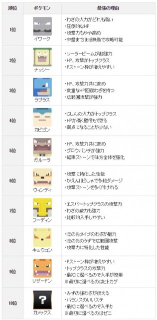 宝可梦大探险排行