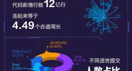 12亿行代码，阿里巴巴这一年的技术报告和梦想报告