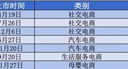 2018电商变革年：社交电商爆发 线下疯狂扩张