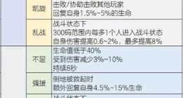 明日之后装备赋能系统怎么玩 装备赋能大全一览